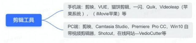 海外抖音搭建教程(海外抖音教程)