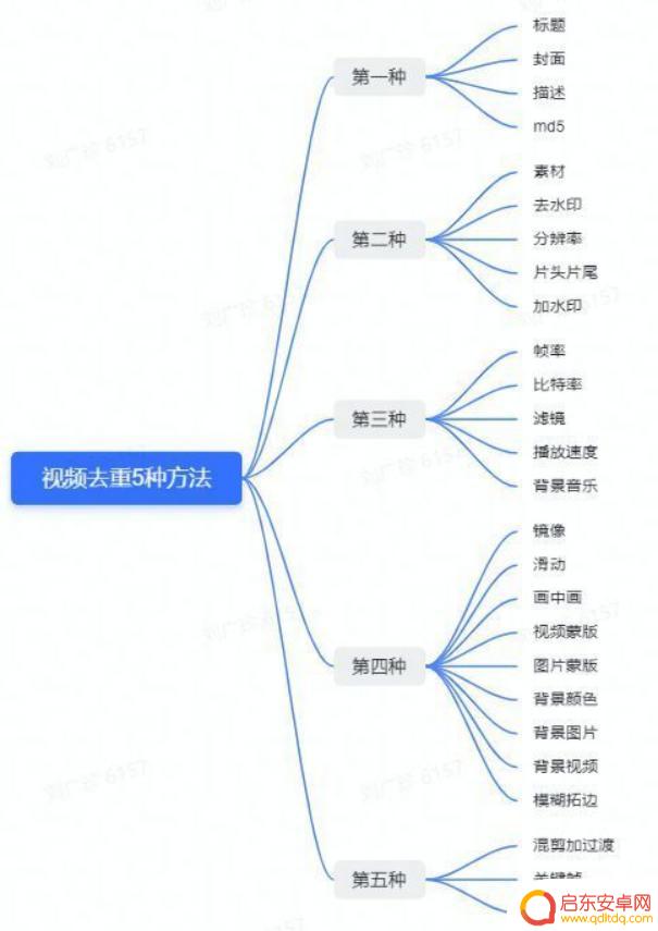 海外抖音搭建教程(海外抖音教程)