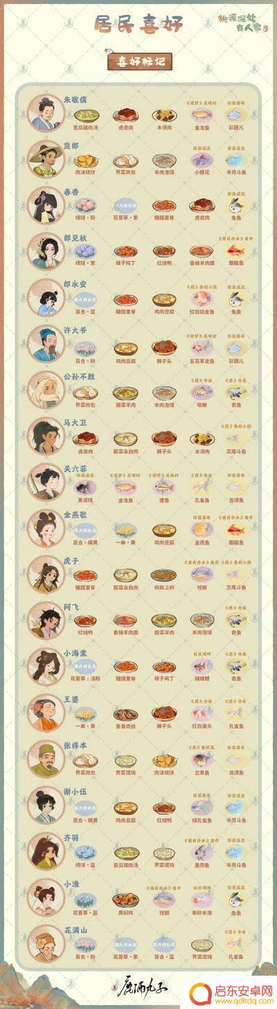 桃源深处有人家小海棠的喜好物 桃源深处有人家村民喜好大全