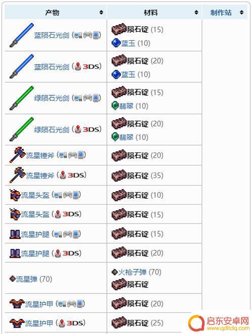手游泰拉瑞亚陨铁能做什么 泰拉瑞亚1.4陨石锭合成表详解