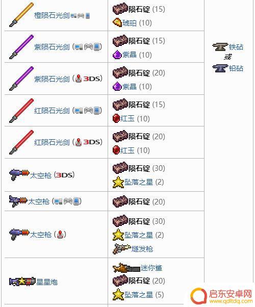 手游泰拉瑞亚陨铁能做什么 泰拉瑞亚1.4陨石锭合成表详解