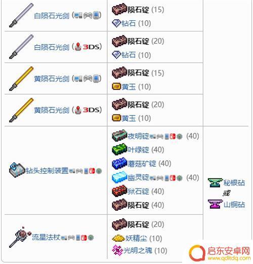 手游泰拉瑞亚陨铁能做什么 泰拉瑞亚1.4陨石锭合成表详解