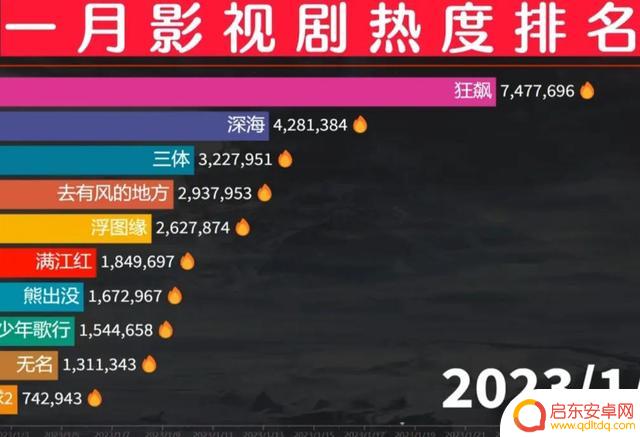 抖音影视哪家好看(抖音影视哪家好看点)
