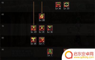 dnf阿修罗20级技能是什么 dnf阿修罗110版本加点装备选择