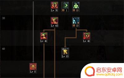 dnf阿修罗20级技能是什么 dnf阿修罗110版本加点装备选择