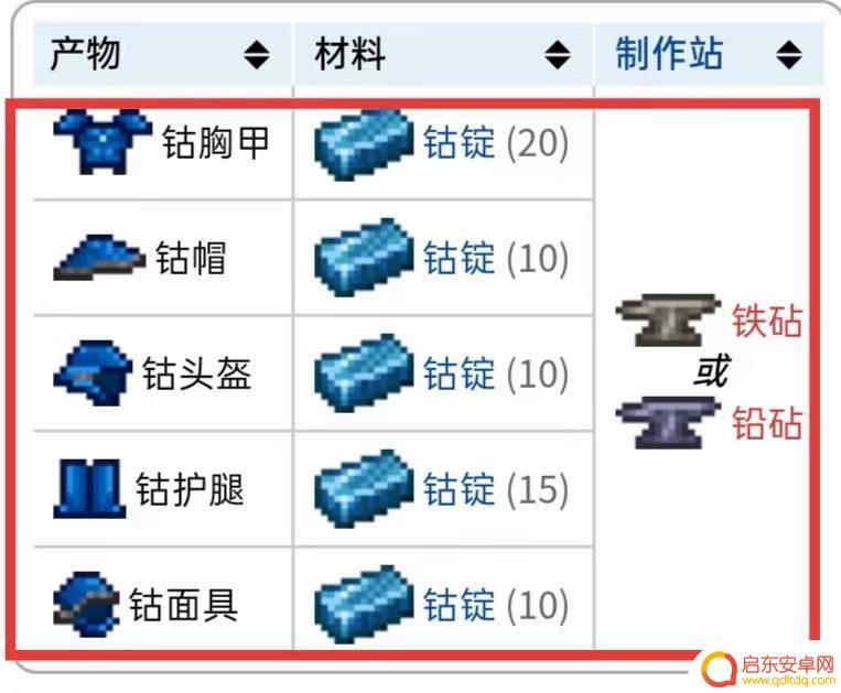 泰拉瑞亚 钴蓝套 《泰拉瑞亚》钴蓝套装怎么得