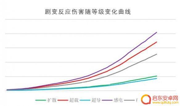 原神技能伤害怎么算 原神伤害计算公式详解