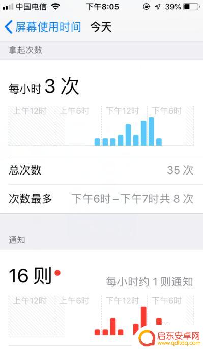 苹果手机如何显示使用时间 苹果手机屏幕使用时间在哪里查看