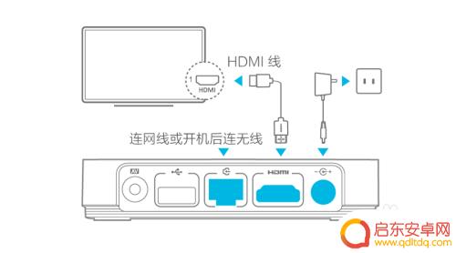 荣耀盒子pro怎么连接电视 荣耀盒子Pro如何连接高清电视