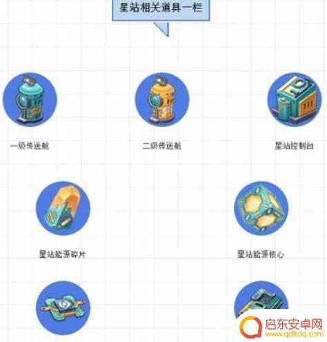 迷你世界怎么用星能展台刷东西 迷你世界星站控制台2023激活步骤