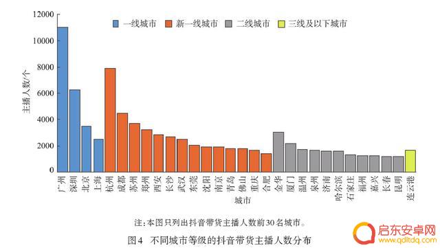 密集抖音直播区域(密集抖音直播区域怎么设置)