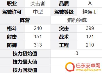 钢岚如何增加ap 钢岚哈维技能介绍