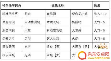 闪耀滑雪场物语拉面店怎么获得 闪耀滑雪场物语布局攻略