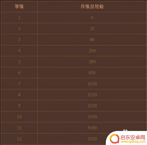 英雄杀等级积分表60级 英雄杀游戏积分与等级对照