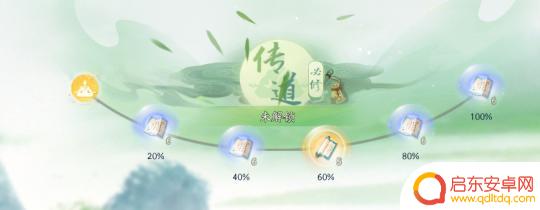 射雕怎么送出50个甜果 射雕第十五天年华任务攻略
