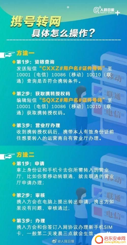 移动手机转电信怎么办理 不换号移动卡转电信卡步骤