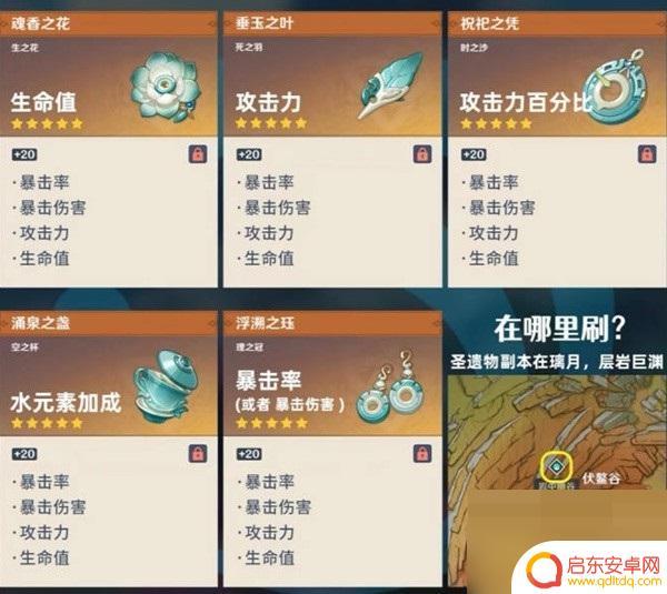 原神神里绫人圣遗物搭配推荐 原神神里绫人最佳圣遗物搭配推荐