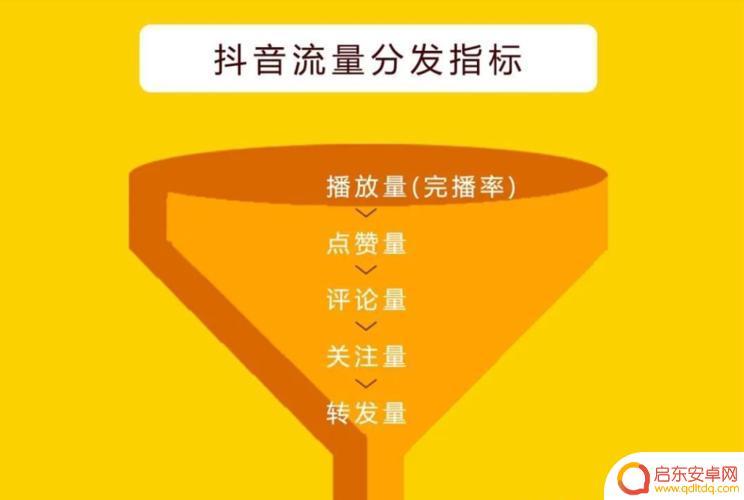 抖音流量降级规则(抖音流量降级规则是什么)