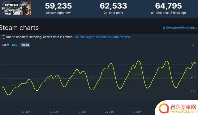 一款只有2GB的恶搞FPS游戏，居然成了Steam销量第一