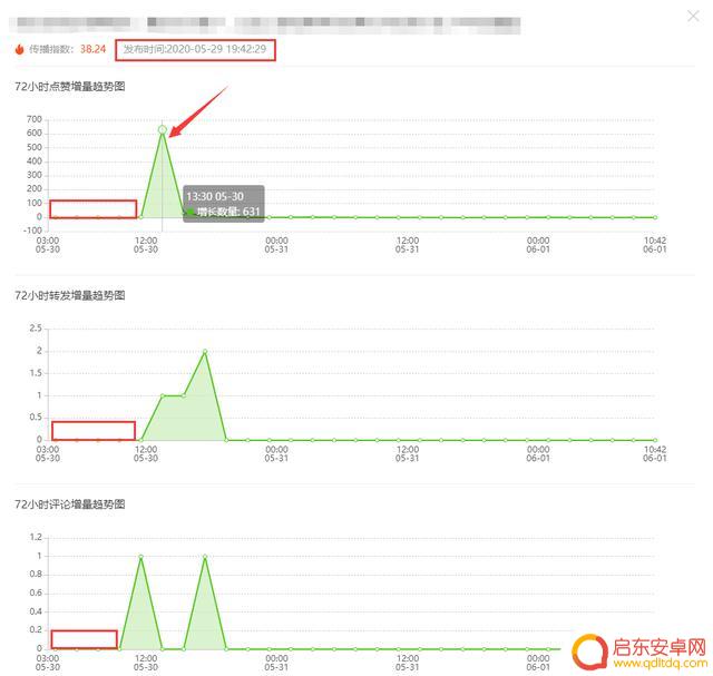 抖音投完抖加在哪看(抖加投放在哪里看)