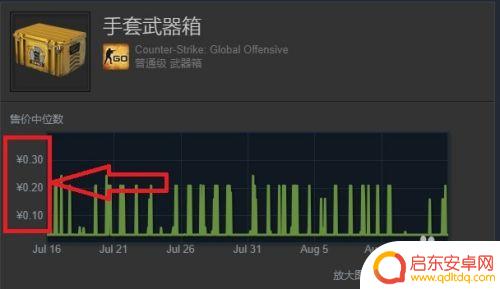 steam饰品怎么得 在Steam市场上如何卖游戏饰品