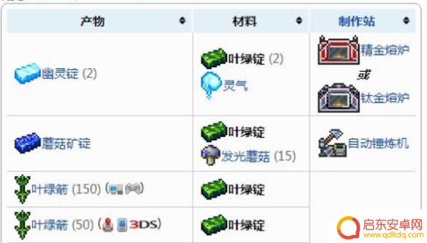 泰拉瑞亚怎么解锁绿叶锭(泰拉瑞亚绿叶锭怎么弄)
