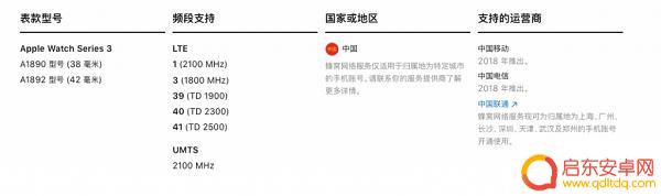 双卡双待苹果手机怎么打开 如何在 iPhone X 上实现双卡双待