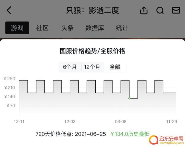 只狼多少钱入手合适 只狼最低售价是多少
