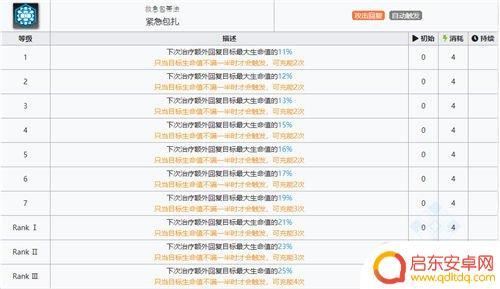 明日方舟ffo是谁 明日方舟ff0详细介绍