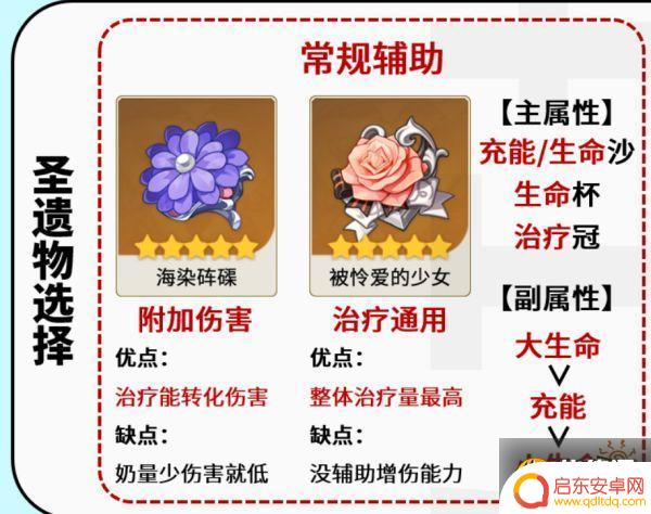 原神芭芭拉带什么遗物 芭芭拉圣遗物套装推荐及效果