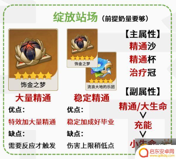 原神芭芭拉带什么遗物 芭芭拉圣遗物套装推荐及效果