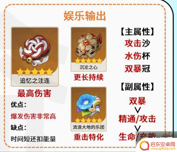 原神芭芭拉带什么遗物 芭芭拉圣遗物套装推荐及效果