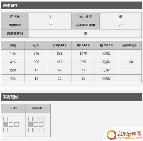 明日方舟aoe法师 明日方舟群攻术师有哪些