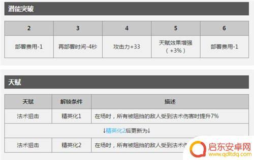 明日方舟aoe法师 明日方舟群攻术师有哪些