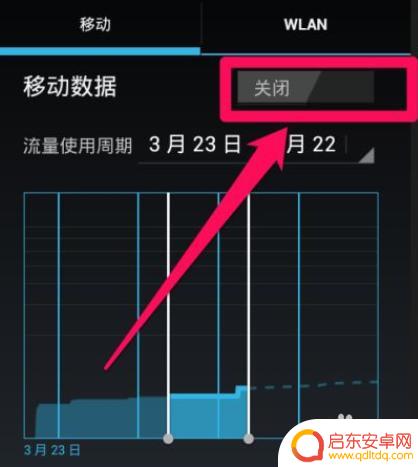 如何定时关手机流量 如何在苹果手机上设置流量使用超过上限后自动关闭流量功能