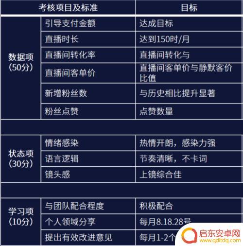 抖音在哪里考核评价(抖音在哪里考核评价的)