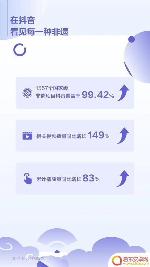 抖音年度总结报道(抖音年度总结报告)