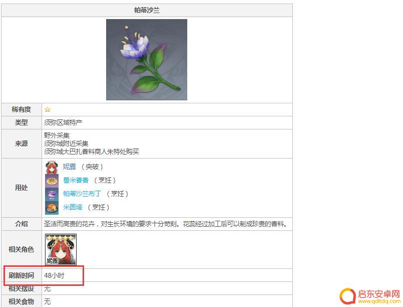 原神帕蒂莎兰多长时间更新 原神帕蒂莎兰刷新机制