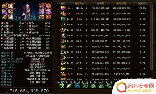 dnf剑魂重做2021 dnf剑魂神话装备改版排名