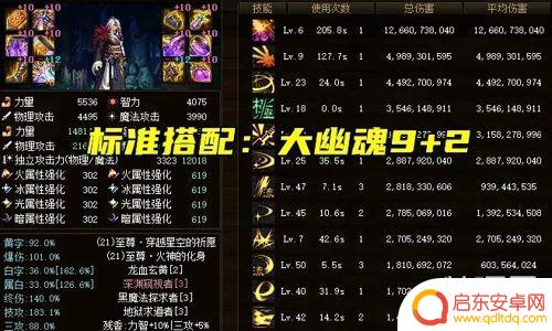 dnf剑魂重做2021 dnf剑魂神话装备改版排名