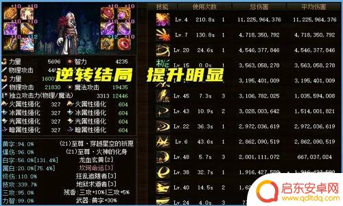 dnf剑魂重做2021 dnf剑魂神话装备改版排名