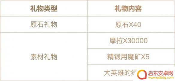原神铭记之旅活动怎么登陆 《原神》铭记之旅活动任务攻略