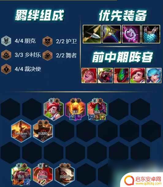云顶之弈s10乡村乐阵容推荐 《云顶之弈》s10最强阵容搭配推荐