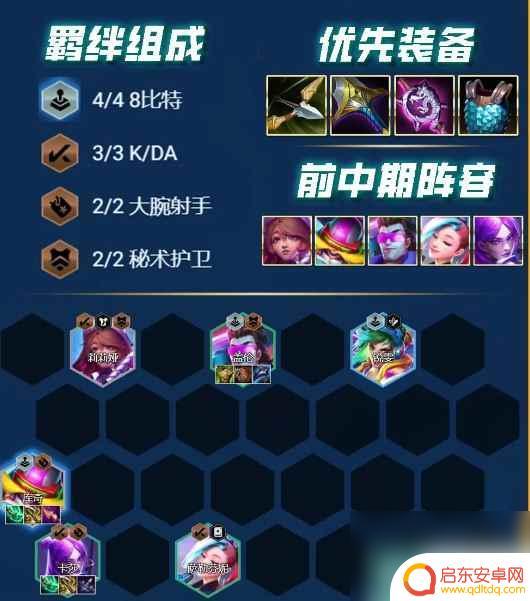 云顶之弈s10乡村乐阵容推荐 《云顶之弈》s10最强阵容搭配推荐