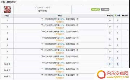 明日方舟陶笛用法 明日方舟风笛强度评价