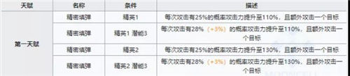 明日方舟陶笛用法 明日方舟风笛强度评价
