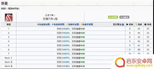 明日方舟陶笛用法 明日方舟风笛强度评价
