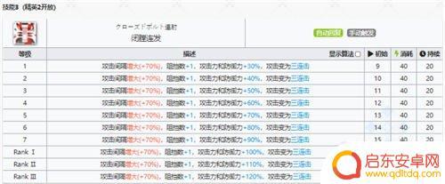 明日方舟陶笛用法 明日方舟风笛强度评价