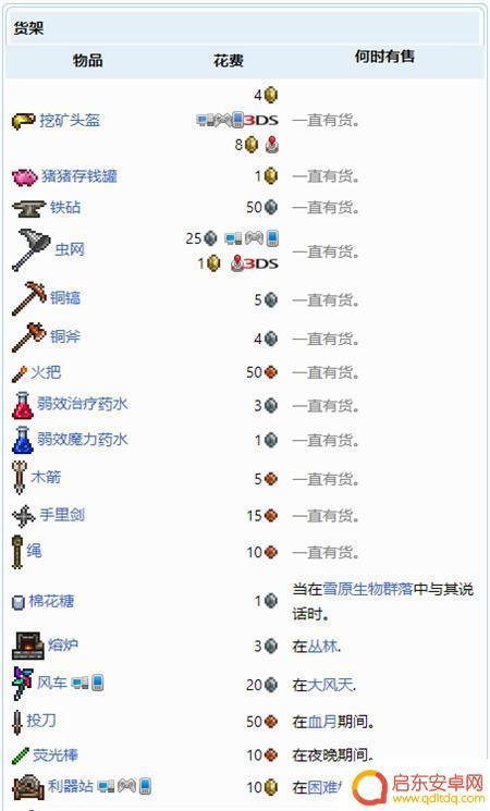泰拉瑞亚商人卖的有什么用 泰拉瑞亚商人的商品图鉴