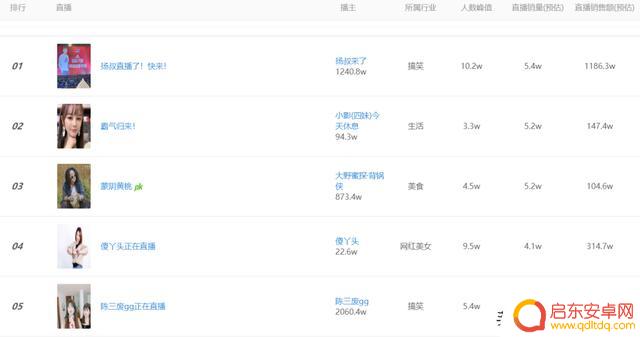 抖音音浪排行榜怎么隐藏(抖音音浪排行榜怎么隐藏起来)